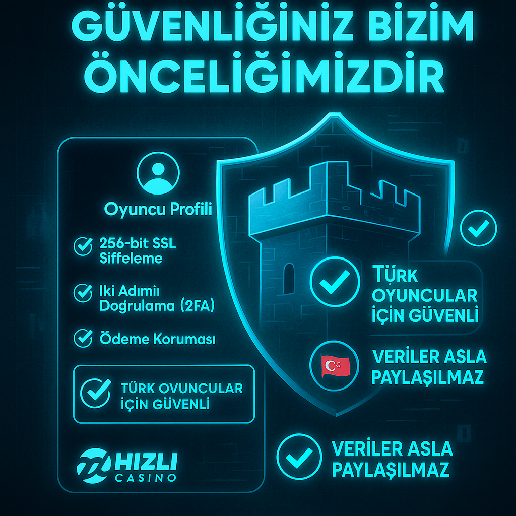 Hizli Casino’da Güvenlik Oyuncular İçin Koruma Standartları